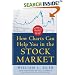 How Charts Can Help You in the Stock Market