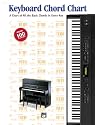Keyboard Chord Chart