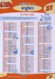 Anglais : les faux amis