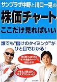サンプラザ中野と川口一晃の株価チャートここだけ見ればいい