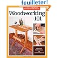 drawer pulls Woodworking 101: drawer pulls Woodworking 101:
