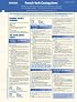 French Verbs Conjugation Card (Foreign Language Verb Conjugation)