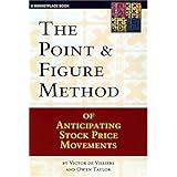 The Point and Figure Method of Anticipating Stock Price Movements