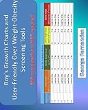 Boy's Growth Charts and User-Friendly Over Weight-Obesity Screening Tools: BMI computation is NOT required