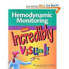 Hemodynamic Monitoring Made Incredibly Visual! (Made Incredibly Easy)