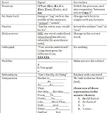 SAT 2400 Grammar Cheat Sheet - Admission Impossible - Superfoiling.com