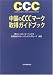 中国のCCCマーク取得ガイドブック