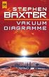 Vakuum-Diagramme