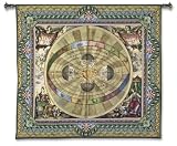 Review AllPosters.com  / The Copernican System , 57x52