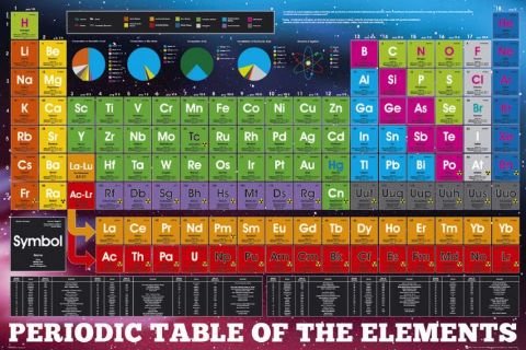 24x36 Periodic Table Of The Elements Educational Chart Poster ...