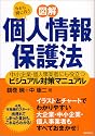 〈図解〉個人情報保護法 - 中小企業・個人事業者にも役立つビジュアル対策マニュアル