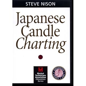 Japanese Candle Charting