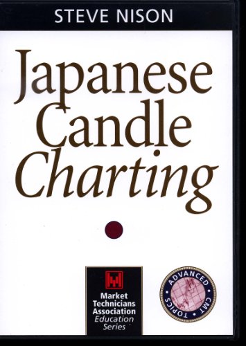 Japanese Candle Charting