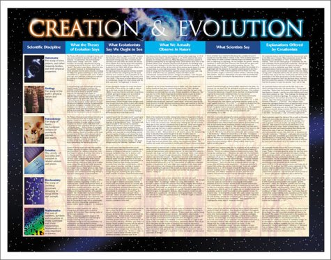 Creation & Evolution Chart (Clear Reasons to Doubt Darwinian Evolution)