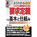 図解入門 よくわかる最新システム開発者のための要求定義の基本と仕組み (How‐nual Visual Guide Book)