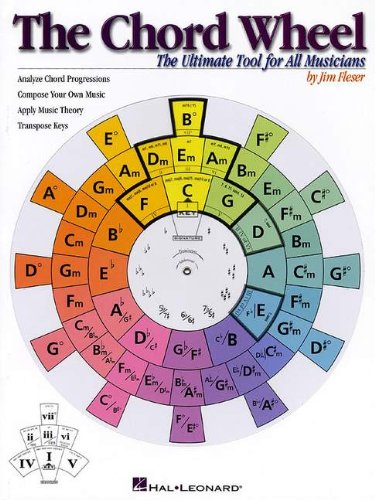 The Chord Wheel Music Theory Guide | Visual Tool for Guitar Piano and All Instruments | Learn Chords Key Changes and Harmony | Essential Songwriting Resource for Musicians Teachers
