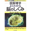 �悭�킩��]�̂����� (�}���G�w)