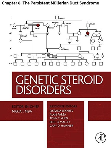 Genetic Steroid Disorders: Chapter 8. The Persistent Müllerian Duct Syndrome