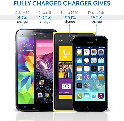 Portable Charger, PowerCharge 3000 Portable Lipstick Size Design Universal Power Bank, External Battery Charger with Intelligent Technology Adjusts the Charge According to Device + Hi-Power Samsung Li-On Battery - Ideal for SmartPhones, Tablets & Cameras