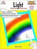 Light Reflection & Refraction