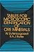 Book Table for Microscopic Identification of Ore Minerals