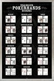 Poker Poster and Frame (Aluminium) - Texas Hold´em, Nicknames (36 x 24 inches)