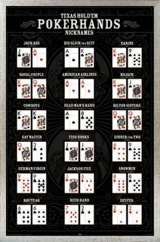 Poker Poster and Frame (Aluminium) - Texas Hold´em, Nicknames (36 x 24 inches)