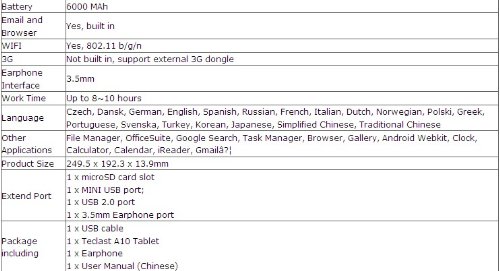 B0087n6808 Capacitive Androidsupport Wifi Teclast Wide Tablet Screen Pc1280 Resolution