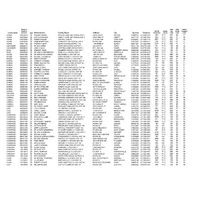 Directory of Illinois Public Schools School Districts and Ot by 