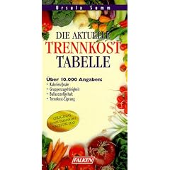 Die aktuelle Trennkost-Tabelle