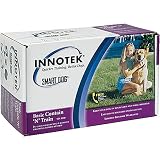 Sportdog Basic Contain N Train