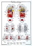 Reflexology by Anonymous. Art Print Poster 26.75 inches width by 38.5 inches height. Highest Quality Art Poster Print