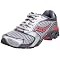 Women's Running Shoes with the Highest Satisfaction Rating