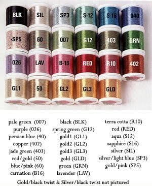 Fishhawk Rod Wrapping Metallic Thread