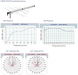 LP345F Log Periodic VHF/UHF HDTV Antenna