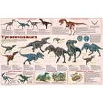 (24x36) Laminated Tyrannosaurs Educational Dinosaur Science Chart Poster