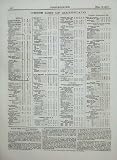 1876 の 2 月 18 日設計の値段表材料