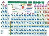 Periodensystem der Elemente Sekundarstufe I (DIN A3)