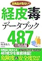 経皮毒データブック４８７　（日用品編）
