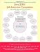 Java/J2EE Job Interview Companion [Paperback]