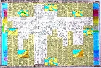 THE POSTER BIBLE - View 5,000 Years of Ancient History & Witness the Entire Bible Story in Summary and Scripture Passages That Surround the "Bible Family Tree Timeline Chart." Movie Poster Size 26" X 39" Religious Christian Art Print / Poster