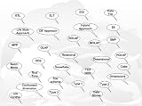 51H2N0dLecL. SL160  Business Intelligence and Data Warehouse designs