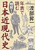 年表で読む明解!日本近現代史