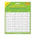 National Numeracy Magnetic Times Tables PACK 2 (6x,7x,8x,9x,11x and 12x) Key Stage 2