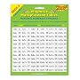 National Numeracy Magnetic Times Tables PACK 2 (6x,7x,8x,9x,11x and 12x) Key Stage 2