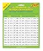 Toys : National Numeracy Magnetic Times Tables PACK 2 (6x,7x,8x,9x,11x and 12x) Key Stage 2