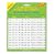 National Numeracy Magnetic Times Tables PACK 2 (6x,7x,8x,9x,11x and 12x) Key Stage 2
