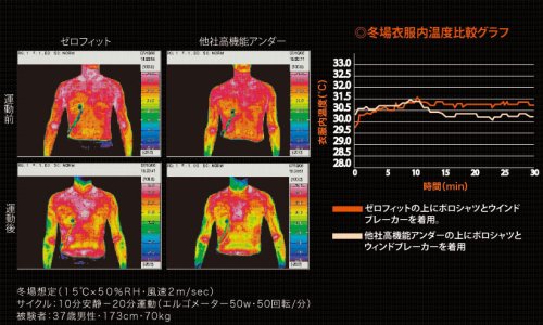Cover image : イオンスポーツ ゼロフィット アンダーウェア モックネック