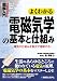 図解入門 よくわかる電磁気学の基本と仕組み―電気の仕組みを数式で理解する! (How‐nual Visual Guide Book)