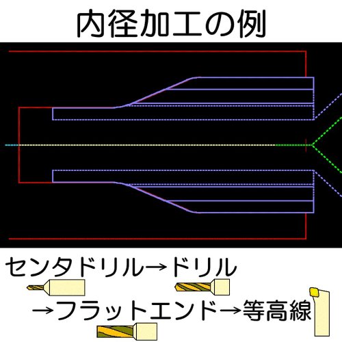 Cover image : キャメスト 旋盤 CAM